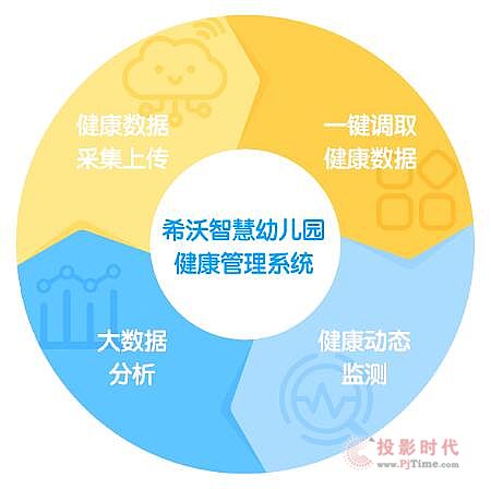 健康管理 數(shù)字化時(shí)代下的行業(yè)革新與發(fā)展趨勢(shì)