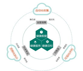 移動健康管理的策略與實(shí)踐