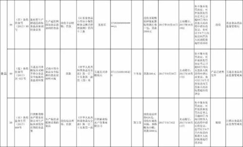 日照64家企業因食藥安全問題被全省通報，劣藥流入藥店，運動項目經營存隱患